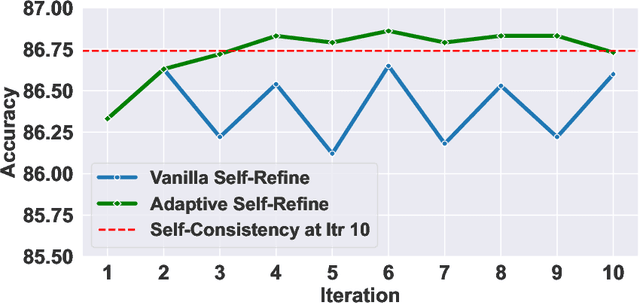 Figure 3 for ToolACE-R: Tool Learning with Adaptive Self-Refinement