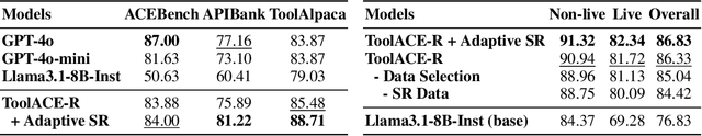 Figure 4 for ToolACE-R: Tool Learning with Adaptive Self-Refinement