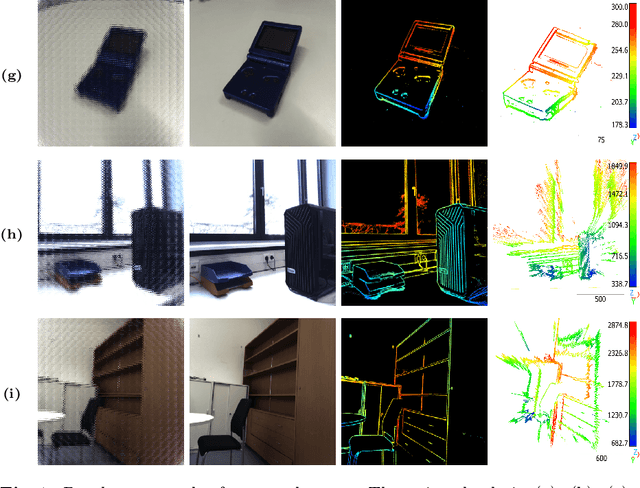 Figure 3 for LiFCal: Online Light Field Camera Calibration via Bundle Adjustment