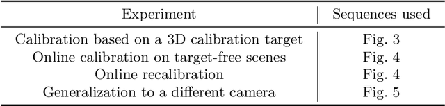 Figure 4 for LiFCal: Online Light Field Camera Calibration via Bundle Adjustment