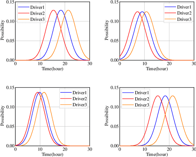 Figure 3 for Federated Reinforcement Learning for Electric Vehicles Charging Control on Distribution Networks
