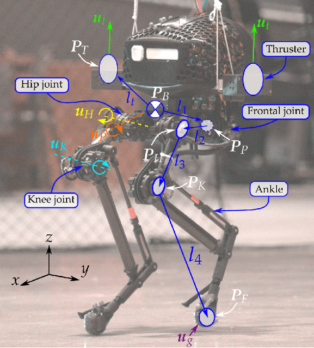 Figure 1 for Quadratic Programming Optimization for Bio-Inspired Thruster-Assisted Bipedal Locomotion on Inclined Slopes
