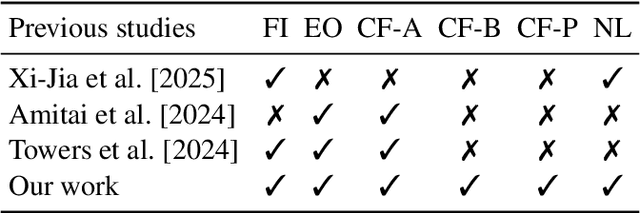 Figure 1 for TalkToAgent: A Human-centric Explanation of Reinforcement Learning Agents with Large Language Models
