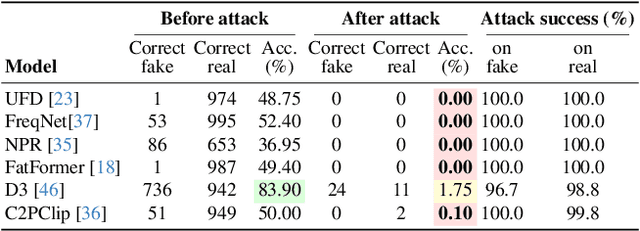 Figure 2 for Robust and Calibrated Detection of Authentic Multimedia Content