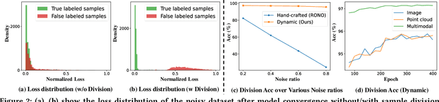 Figure 3 for DAC: 2D-3D Retrieval with Noisy Labels via Divide-and-Conquer Alignment and Correction