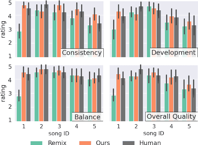 Figure 3 for Music Rearrangement Using Hierarchical Segmentation