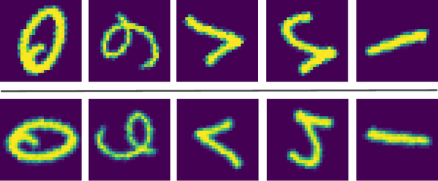 Figure 2 for Learning Symmetrization for Equivariance with Orbit Distance Minimization