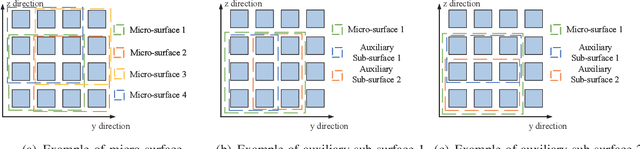 Figure 4 for Sensing-based Beamforming Design for Joint Performance Enhancement of RIS-Aided ISAC Systems