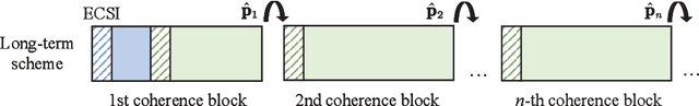 Figure 3 for Sensing-based Beamforming Design for Joint Performance Enhancement of RIS-Aided ISAC Systems