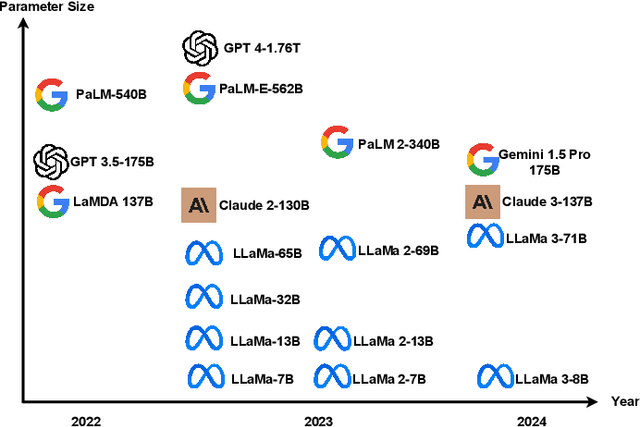 Figure 1 for LLM-based Multi-Agent Reinforcement Learning: Current and Future Directions