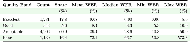 Figure 4 for How much speech data is necessary for ASR in African languages? An evaluation of data scaling in Kinyarwanda and Kikuyu