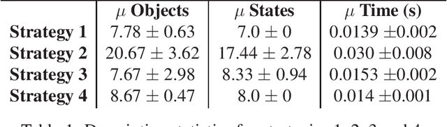 Figure 2 for Homeostatic motion planning with innate physics knowledge