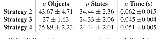 Figure 4 for Homeostatic motion planning with innate physics knowledge