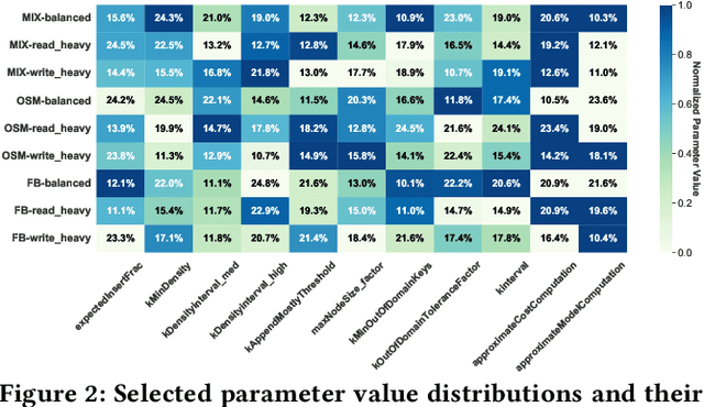 Figure 3 for A New Paradigm in Tuning Learned Indexes: A Reinforcement Learning Enhanced Approach