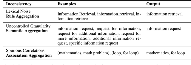 Figure 2 for #InsTag: Instruction Tagging for Analyzing Supervised Fine-tuning of Large Language Models