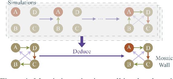Figure 1 for Large Language Models Need Consultants for Reasoning: Becoming an Expert in a Complex Human System Through Behavior Simulation
