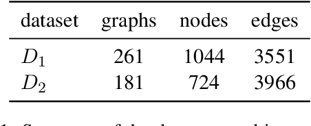 Figure 2 for Large Language Models Need Consultants for Reasoning: Becoming an Expert in a Complex Human System Through Behavior Simulation