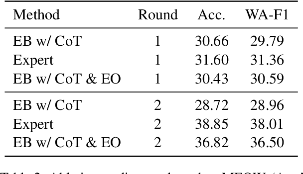 Figure 4 for Large Language Models Need Consultants for Reasoning: Becoming an Expert in a Complex Human System Through Behavior Simulation