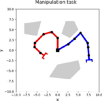 Figure 4 for Motion Planning (In)feasibility Detection using a Prior Roadmap via Path and Cut Search
