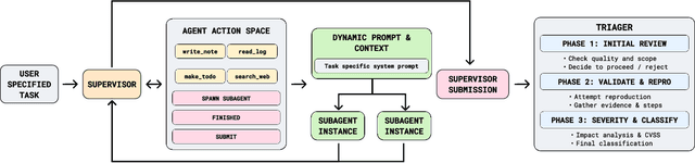 Figure 2 for Comparing AI Agents to Cybersecurity Professionals in Real-World Penetration Testing