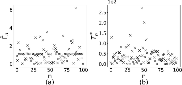 Figure 2 for The Power of Bias: Optimizing Client Selection in Federated Learning with Heterogeneous Differential Privacy