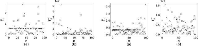 Figure 3 for The Power of Bias: Optimizing Client Selection in Federated Learning with Heterogeneous Differential Privacy