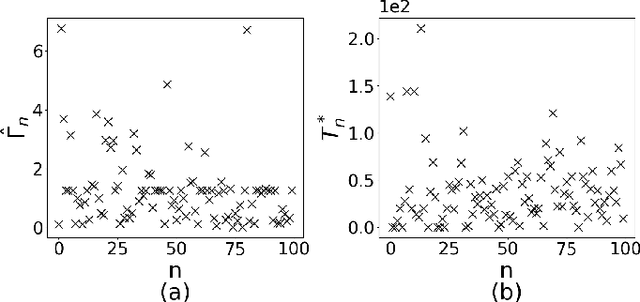 Figure 4 for The Power of Bias: Optimizing Client Selection in Federated Learning with Heterogeneous Differential Privacy