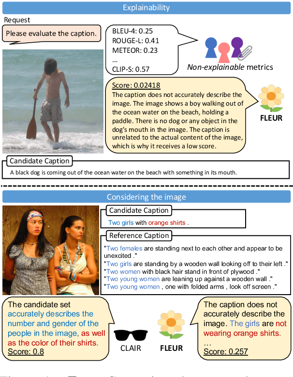 Figure 1 for FLEUR: An Explainable Reference-Free Evaluation Metric for Image Captioning Using a Large Multimodal Model