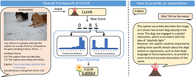Figure 3 for FLEUR: An Explainable Reference-Free Evaluation Metric for Image Captioning Using a Large Multimodal Model