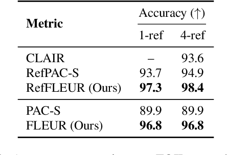 Figure 4 for FLEUR: An Explainable Reference-Free Evaluation Metric for Image Captioning Using a Large Multimodal Model