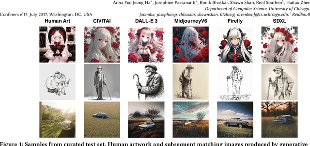 Figure 1 for Organic or Diffused: Can We Distinguish Human Art from AI-generated Images?