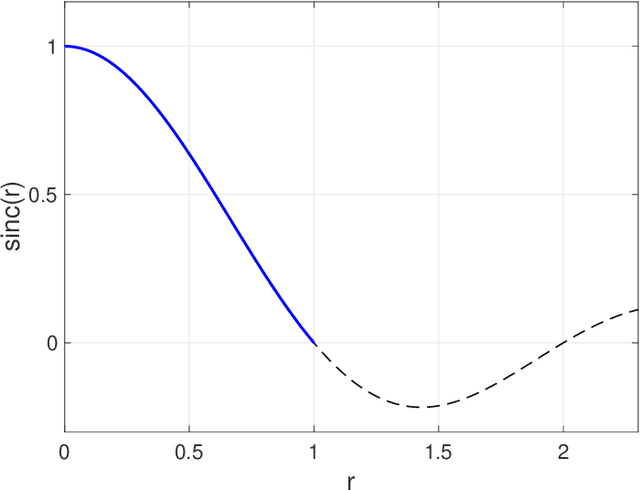 Figure 1 for Optimal Interference Signal for Masking an Acoustic Source