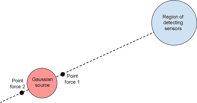 Figure 3 for Optimal Interference Signal for Masking an Acoustic Source