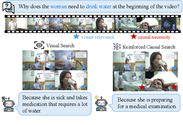 Figure 1 for ReaSon: Reinforced Causal Search with Information Bottleneck for Video Understanding