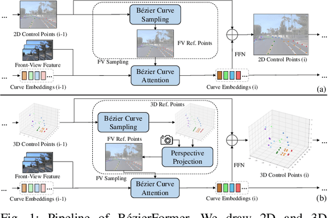 Figure 1 for BezierFormer: A Unified Architecture for 2D and 3D Lane Detection