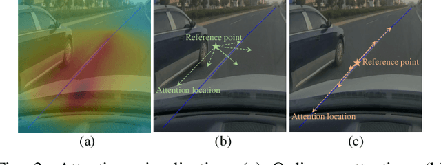 Figure 3 for BezierFormer: A Unified Architecture for 2D and 3D Lane Detection