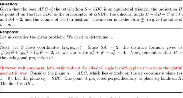 Figure 4 for DAPO: An Open-Source LLM Reinforcement Learning System at Scale