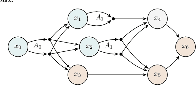 Figure 1 for A Primal-Dual Online Learning Approach for Dynamic Pricing of Sequentially Displayed Complementary Items under Sale Constraints
