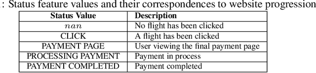 Figure 2 for A Primal-Dual Online Learning Approach for Dynamic Pricing of Sequentially Displayed Complementary Items under Sale Constraints