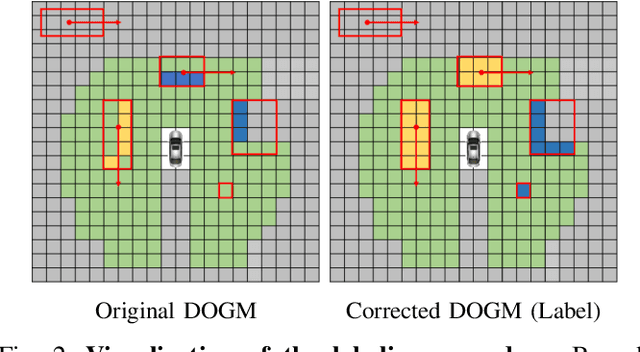 Figure 2 for Deep Learning-Driven State Correction: A Hybrid Architecture for Radar-Based Dynamic Occupancy Grid Mapping