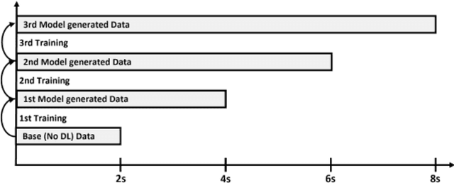 Figure 3 for Deep Learning-Driven State Correction: A Hybrid Architecture for Radar-Based Dynamic Occupancy Grid Mapping