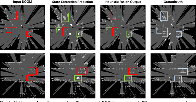 Figure 4 for Deep Learning-Driven State Correction: A Hybrid Architecture for Radar-Based Dynamic Occupancy Grid Mapping