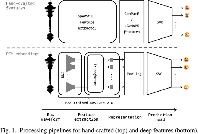 Figure 1 for EmoTale: An Enacted Speech-emotion Dataset in Danish