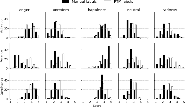 Figure 3 for EmoTale: An Enacted Speech-emotion Dataset in Danish