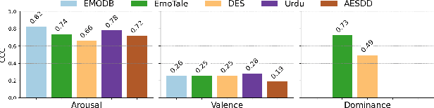 Figure 4 for EmoTale: An Enacted Speech-emotion Dataset in Danish