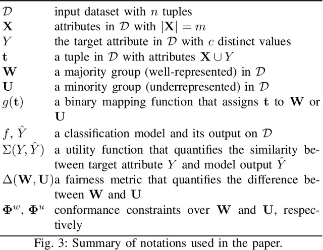 Figure 3 for Non-Invasive Fairness in Learning through the Lens of Data Drift