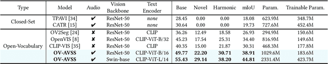 Figure 4 for Open-Vocabulary Audio-Visual Semantic Segmentation