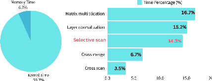 Figure 1 for V"Mean"ba: Visual State Space Models only need 1 hidden dimension