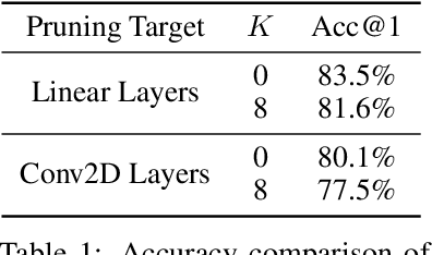 Figure 2 for V"Mean"ba: Visual State Space Models only need 1 hidden dimension