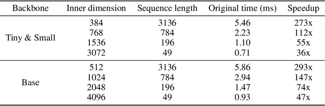 Figure 4 for V"Mean"ba: Visual State Space Models only need 1 hidden dimension